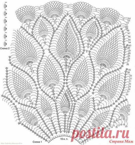 Мой ананасный сарафан: Дневник группы &quot;Вязание&quot; - Страна Мам