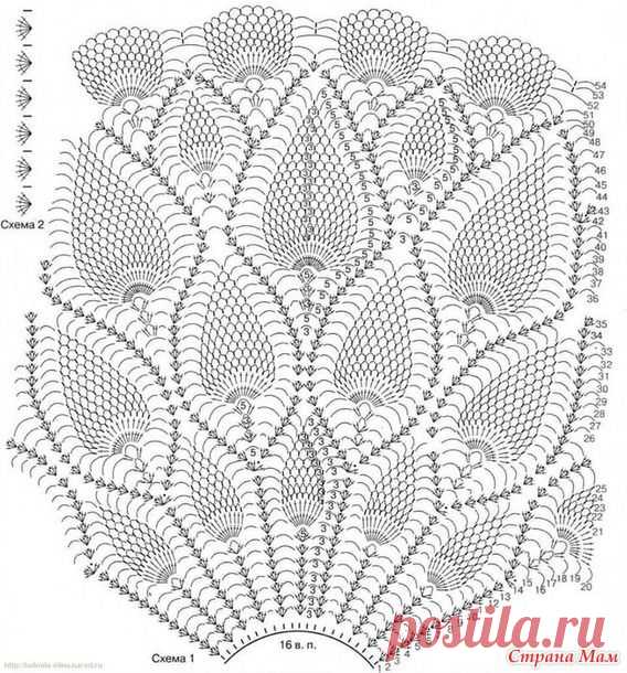 Мой ананасный сарафан: Дневник группы "Вязание" - Страна Мам