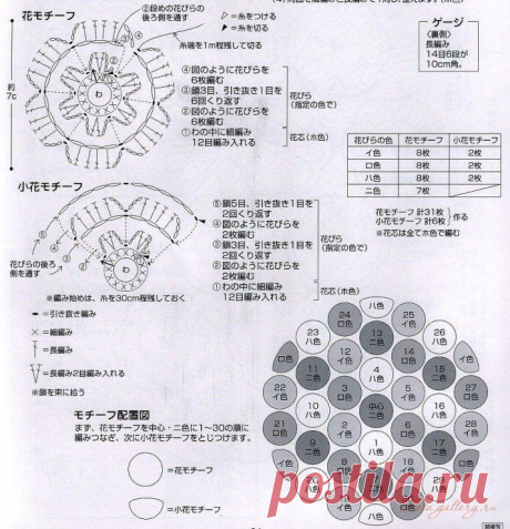 Вязание крючком ковриков.Ввязание крючком круглые коврики | Домоводство для всей семьи