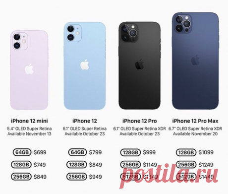 Какой iPhone из новой линейки вы бы купили?