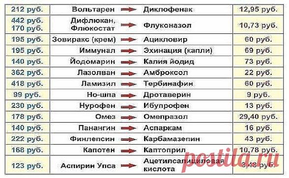 Лекарство от рака. Сохраните себе!
Как это ни странно звучит, но факт остаётся фактом – этим экстрактом лечат рак в Болгарии. И более того – дают 100% гарантию, что рак им можно излечить как до операции, так и после. Рецепт на удивление прост. Кстати, в России есть люди, которые утверждают, что именно этим рецептом они излечились от рака. Возможно совместно с приёмом медицинских препаратов. Утверждать что либо не могу, поэтому просто выдаю рецепт. 
Собрать ягоды бузины чер...