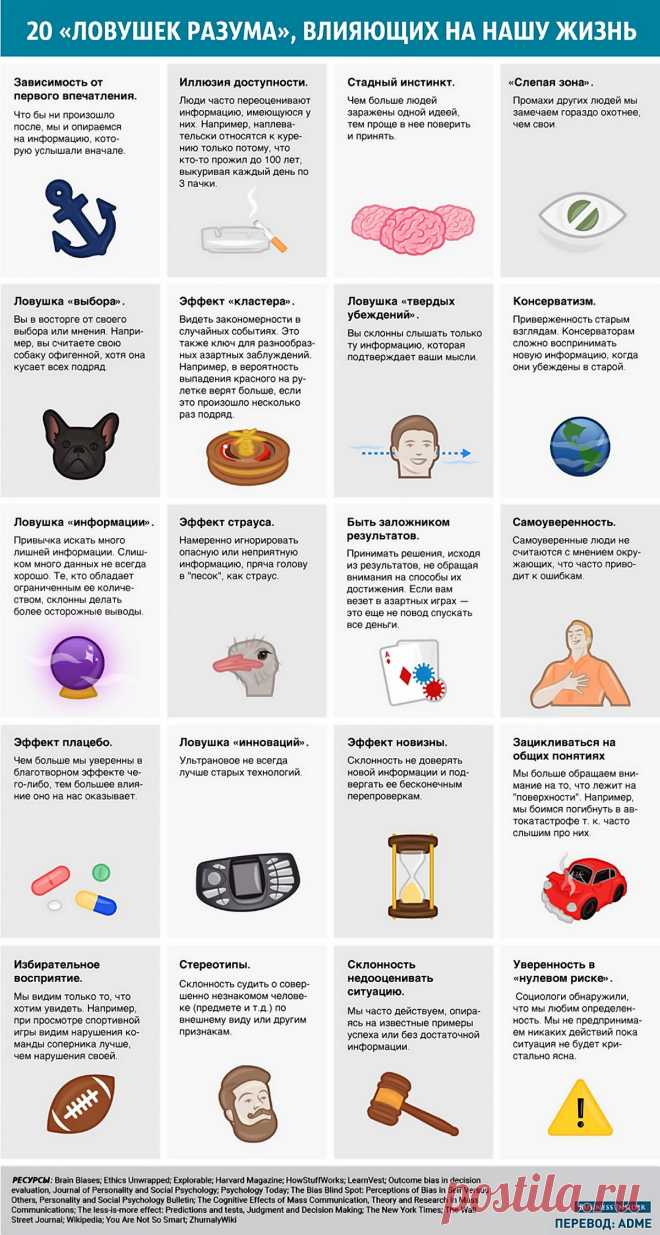 20 "ловушек разума" влияющих на нашу жизнь