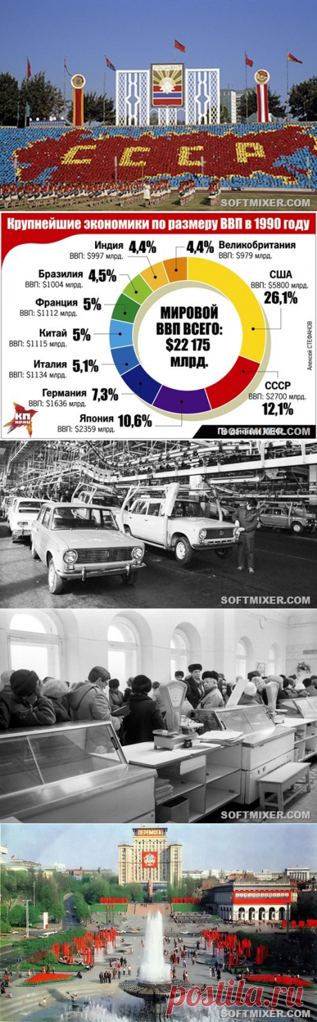 Кто кого кормил в СССР.