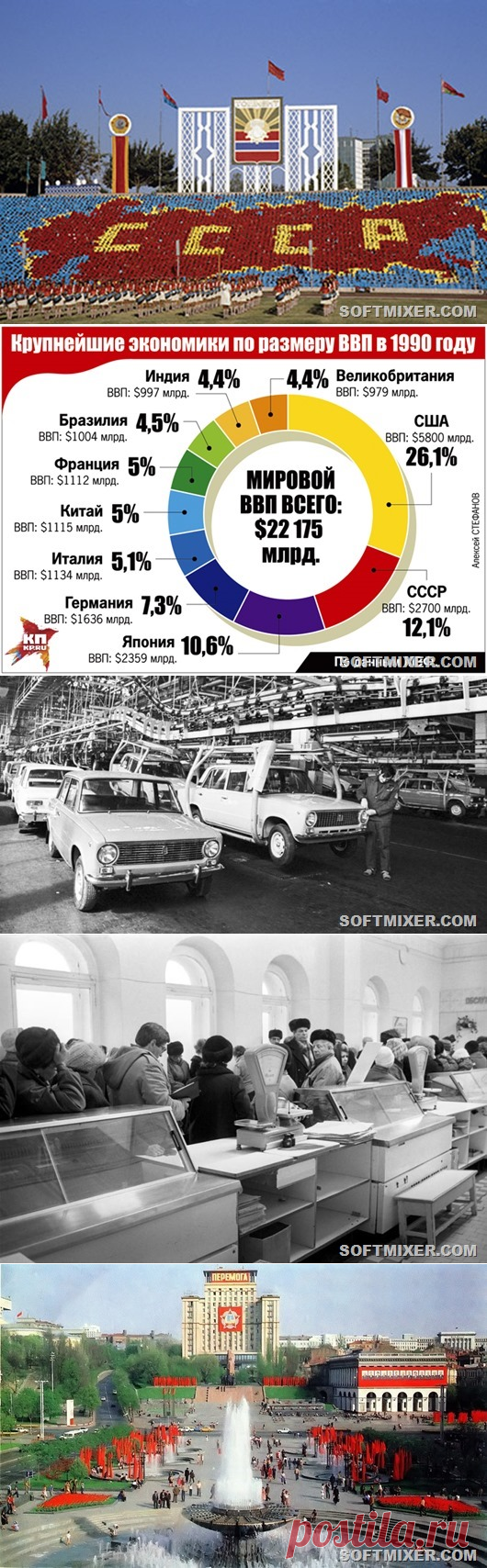 Кто кого кормил в СССР.