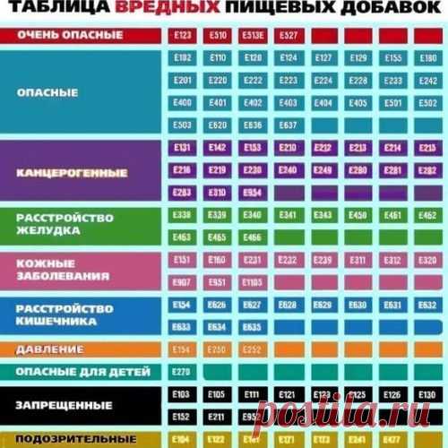 НЕ ЕШЬ ЭТО. Продукты питания давно превратили в оружие.
