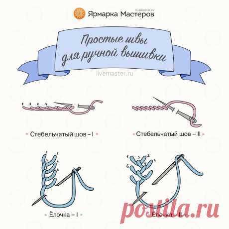 1 непрочитанный чат