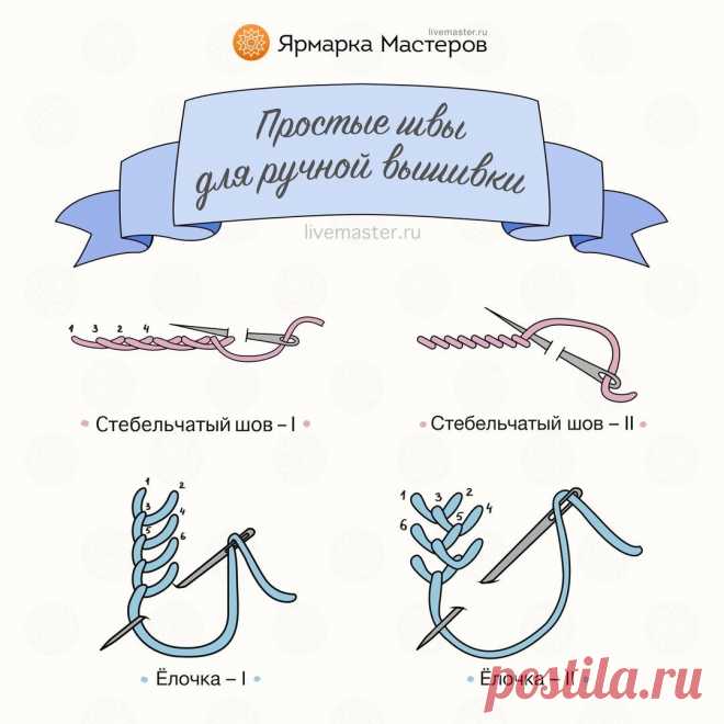1 непрочитанный чат