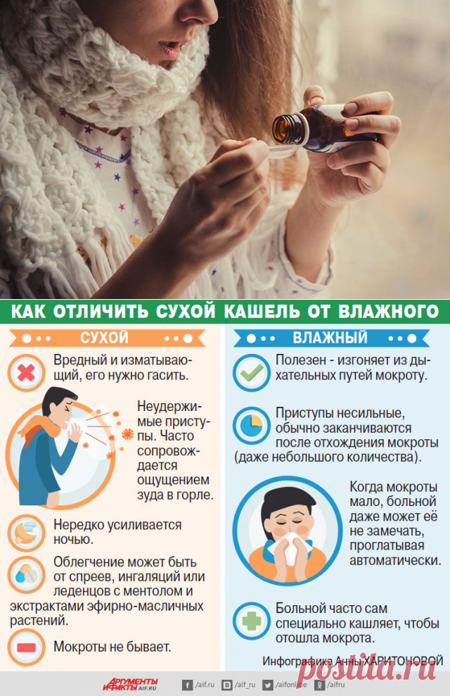 Когда кашель берёт за горло. Почему разрекламированные препараты — фикция? | Здоровая жизнь | Здоровье | Аргументы и Факты
