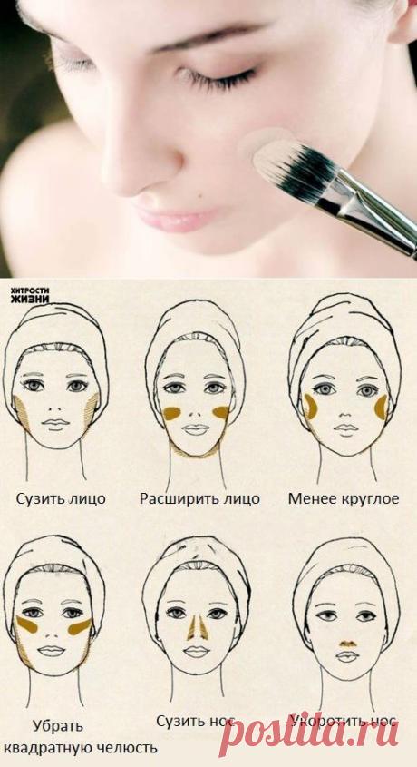 Правильное скуптурирование лица .