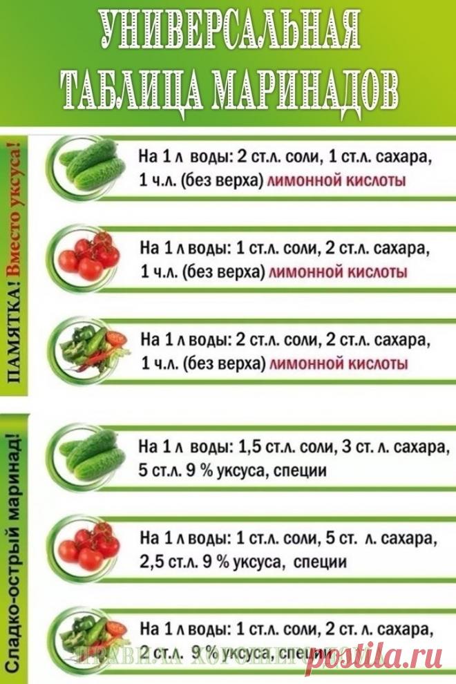 Уже скоро пригодитcя, сохрaни!