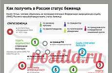 Как получить в России статус беженца