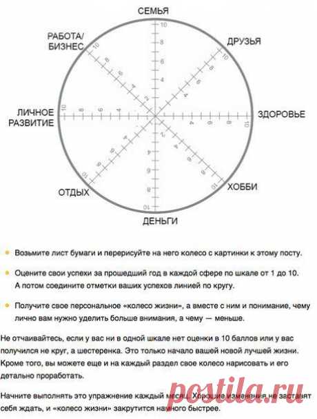 Ира Васильева