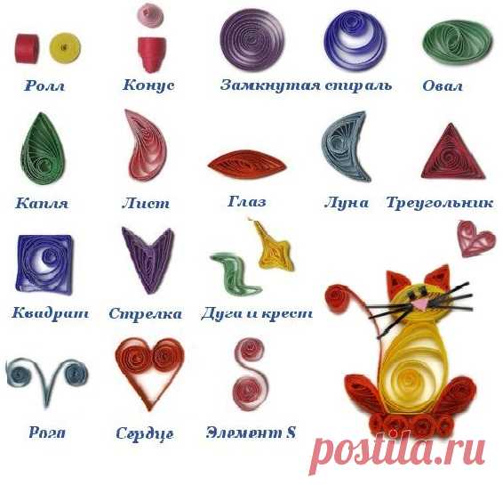 Квиллинг для начинающих схемы и рекомендации