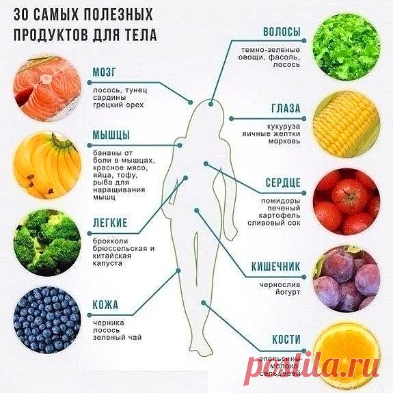 Советы на все случаи жизни-ПОЛЕЗНЫЕ ПРОДУКТЫ