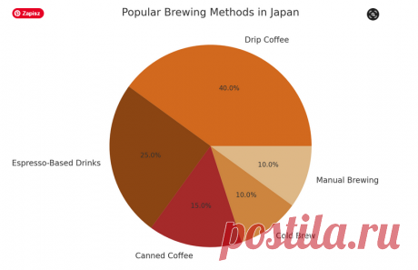 Best Coffee in Japan: A Guide for Coffee Lovers – Sparrow finds from Japan