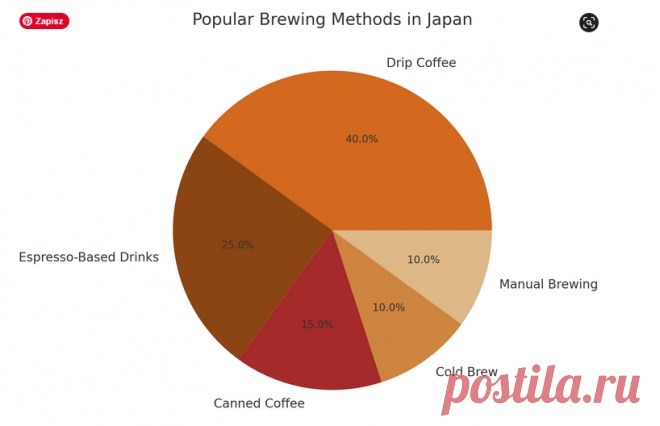Best Coffee in Japan: A Guide for Coffee Lovers – Sparrow finds from Japan