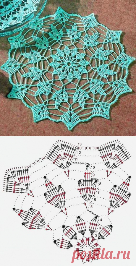 Pinterest: инструмент для поиска и хранения интересных идей