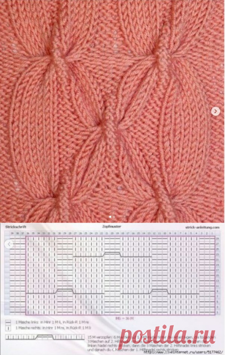 Красивый узор для вязания спицами. Схема вязания в вашу копилочку | Вязание с Аленой Липницкой | Яндекс Дзен