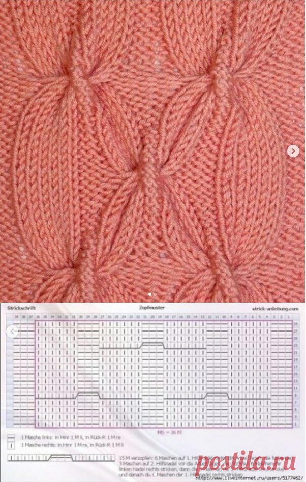 Красивый узор для вязания спицами. Схема вязания в вашу копилочку | Вязание с Аленой Липницкой | Яндекс Дзен