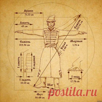 Старые размеры