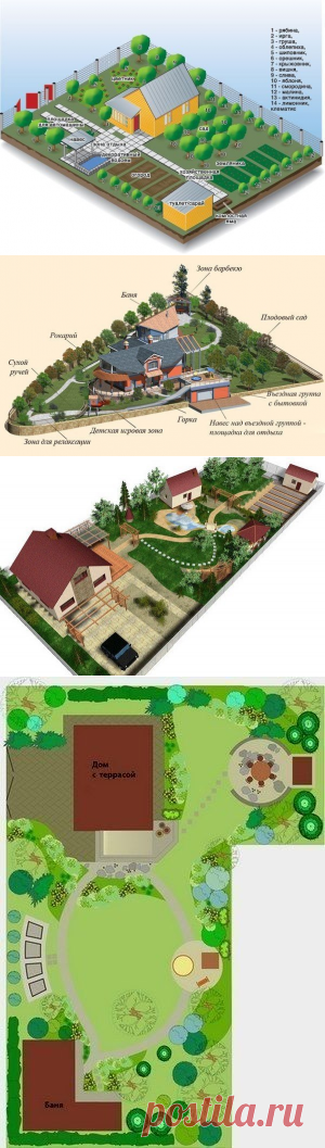 Как правильно расположить дом на земельном участке: советы профессионалов
