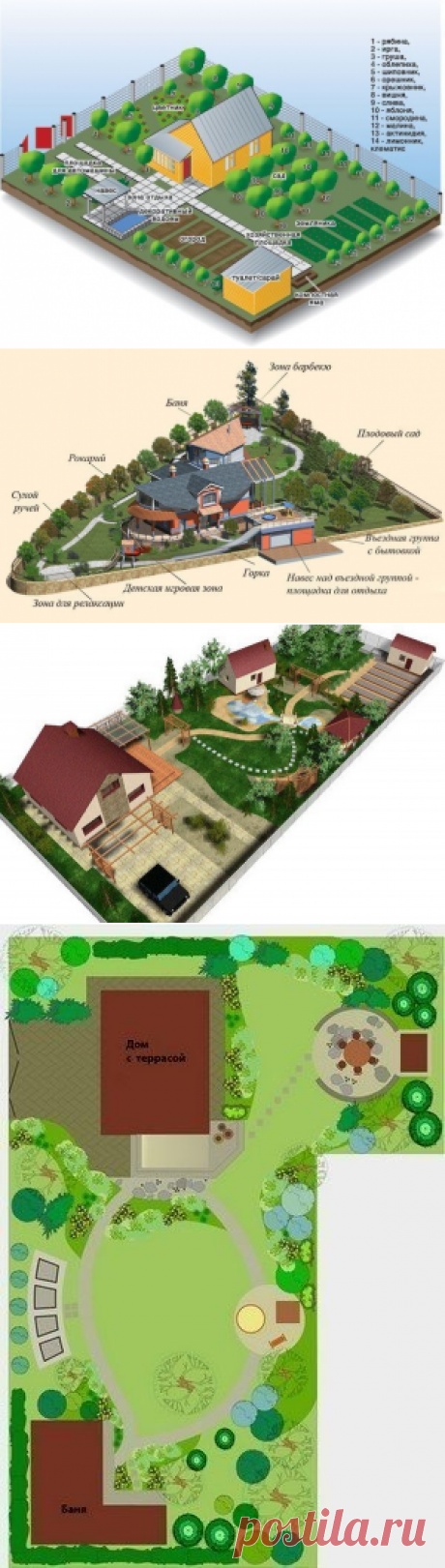 Как правильно расположить дом на земельном участке: советы профессионалов