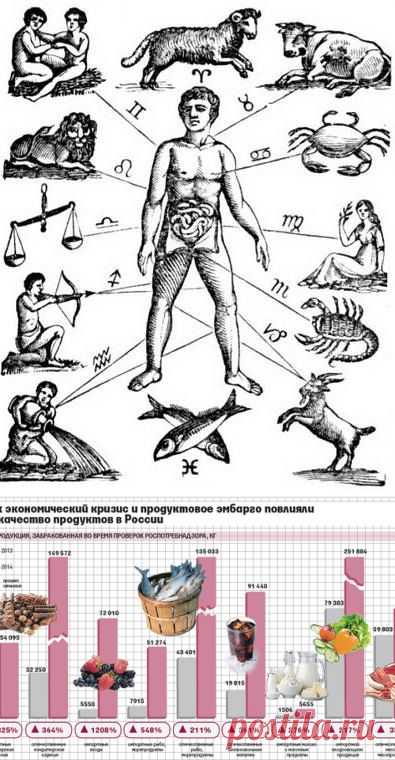 Код вашего здоровья | Мир женщины