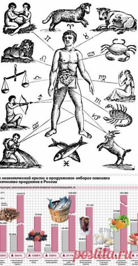 Код вашего здоровья | Мир женщины