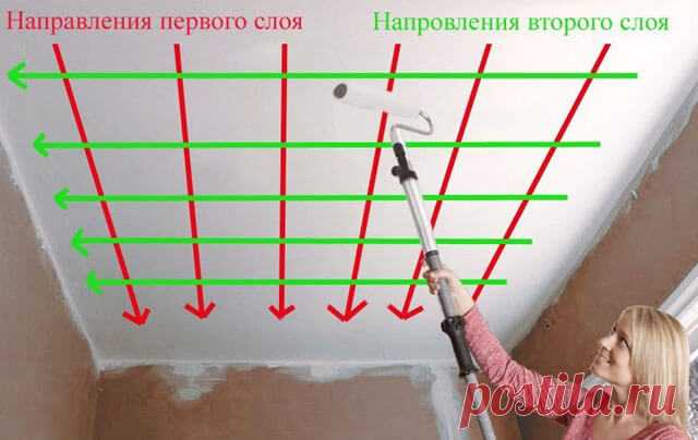 Как приклеить потолочную плитку: как наклеить плитку на потолок своими руками, как правильно клеить, поклейка, как быстро и красиво поклеить, наклеивание, чем приклеить