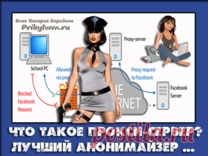Прокси что это такое и зачем нужен прокси сервер?
