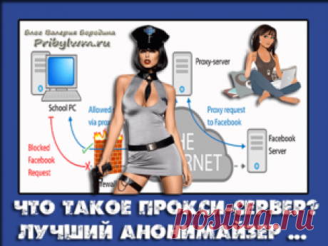 Прокси что это такое и зачем нужен прокси сервер?