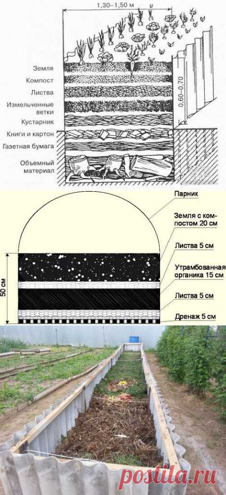 Теплые грядки для следующего сезона — 6 соток