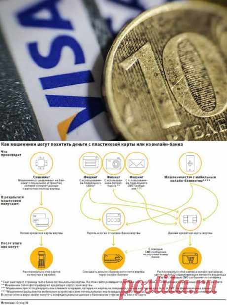 Как принудить банк вернуть украденные с карты деньги / Закон и Порядок