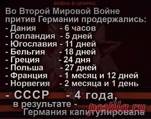 Интересный ФАКТ!
