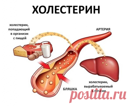 Невероятный рецепт для снижения уровня холестерина