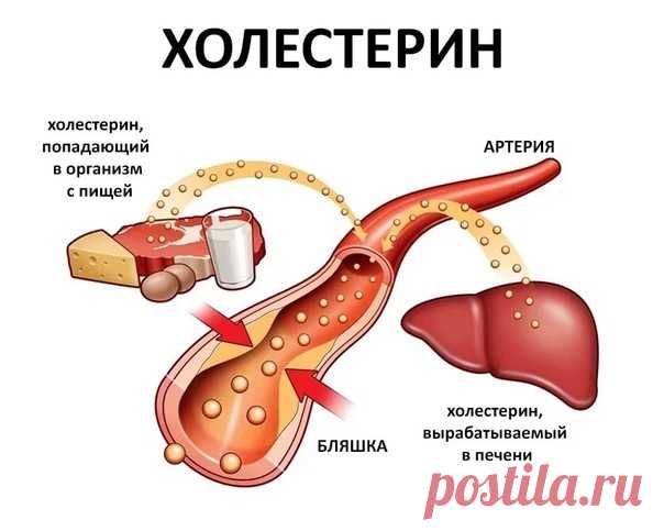 Невероятный рецепт для снижения уровня холестерина