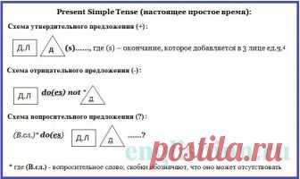 Present Simple Tense. Упражнения (уровень базовый)