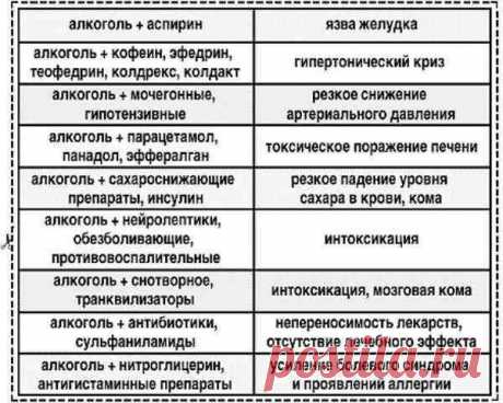 ЗДОРОВЬЕ | Записи в рубрике ЗДОРОВЬЕ | Дневник ЮНК