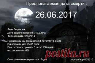 Фотографии Анны Зыряновой | 19 альбомов