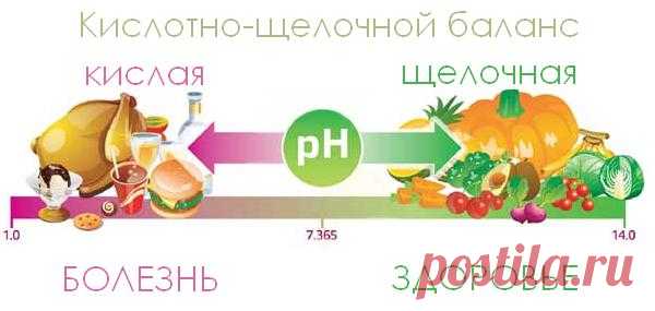 Щелочные продукты питания: список и таблица