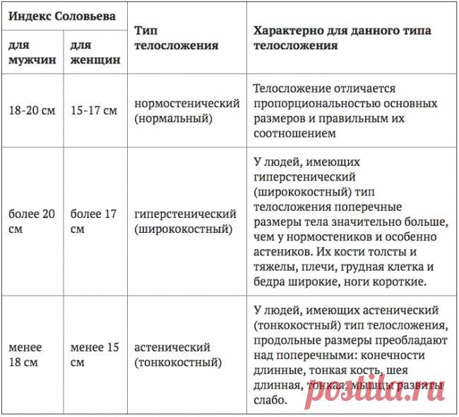 Профессиональные таблицы соотношения веса и роста