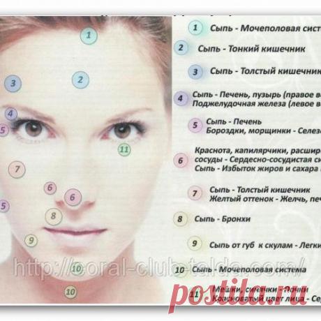 сам себе диагност....