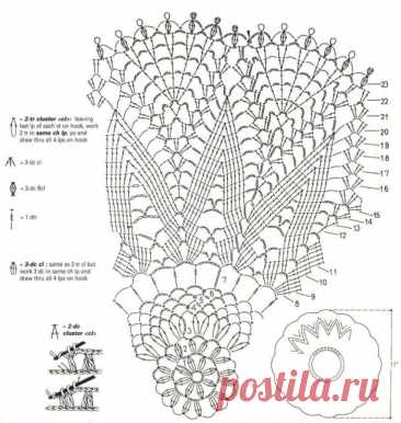 Салфетка крючком