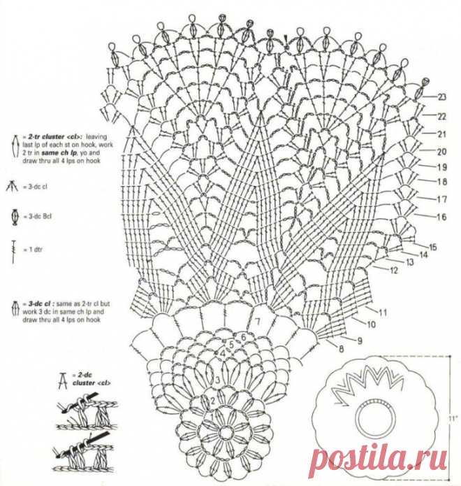 Салфетка крючком