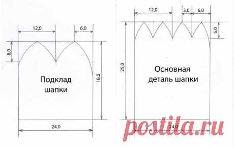 Выкройка шапки из трикотажа: для ребенка, для женщин, как сшить своими руками
