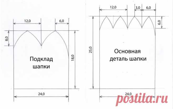 Выкройка шапки из трикотажа: для ребенка, для женщин, как сшить своими руками