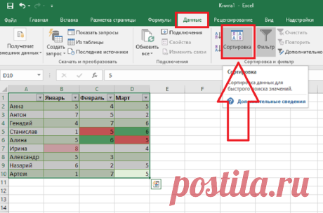 Эксель (Excel) для чайников: работа с таблицами, графиками, сортировкой данных и математическими расчетами