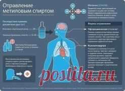 Одноклассники / алгоритмы,таблицы,написание карт