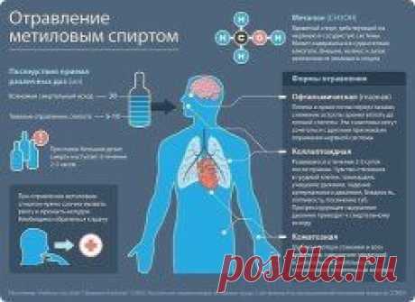 Одноклассники / алгоритмы,таблицы,написание карт