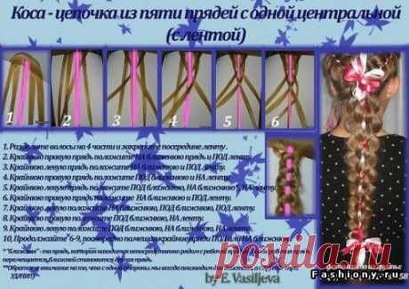 Подборка мк по плетению различных видов косичек со схемами / прически со схемой